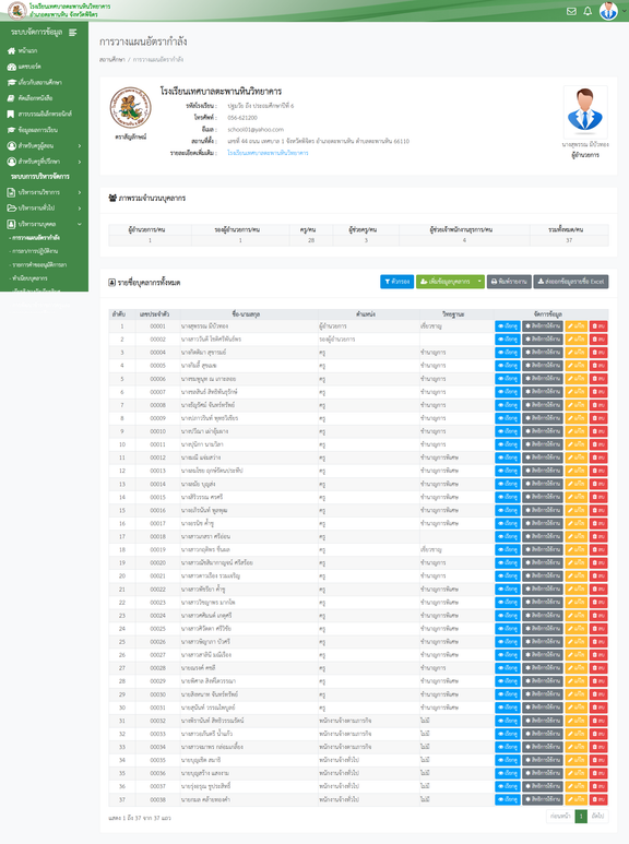 หน้าจอระบบวางแผนอัตรากำลังพลและทำเนียบบุคลากร